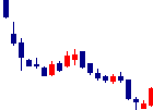 ジェイフロンティアが2021/11/12後場株価上昇率22位 ジェイフロンティア<2934>日足チャート