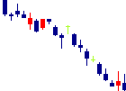 丸三証券<8613>日足チャート