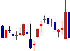 CAC Holdings<4725>日足チャート