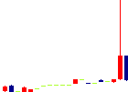 トミタ<8147>日足チャート