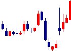ユミルリンク<4372>日足チャート