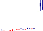 セレスポ<9625>日足チャート