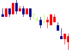 ネクストウェア<4814>日足チャート