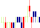 中外鉱業<1491>日足チャート