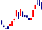 日本管財<9728>日足チャート