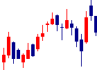 Orchestra Holdings<6533>日足チャート