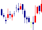 宮越ホールディングス<6620>日足チャート