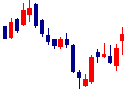 ジェイフロンティアが2021/11/19後場株価上昇率14位 ジェイフロンティア<2934>日足チャート