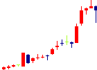 バリューHRが2021/11/19後場株価上昇率23位 バリューHR<6078>日足チャート