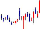 デイトナが2021/11/19後場株価上昇率31位 デイトナ<7228>日足チャート