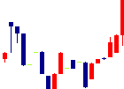 日本ハウズイングが2021/11/19後場株価上昇率49位 日本ハウズイング<4781>日足チャート