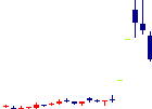 セレスポ<9625>日足チャート