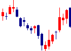 モビルス<4370>日足チャート