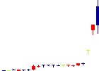 トレードワークス<3997>日足チャート