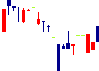 今村証券<7175>日足チャート