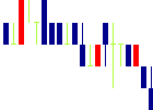 エルアイイーエイチ<5856>日足チャート