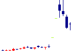 セレスポ<9625>日足チャート