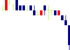 エルアイイーエイチ<5856>日足チャート