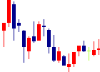 Shinwa Wise Holdings<2437>日足チャート