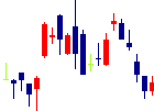 ツムラ<4540>日足チャート