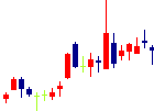 光通信<9435>日足チャート