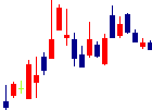 前澤化成工業<7925>日足チャート