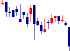 富士ソフトサービスビューロ<6188>日足チャート