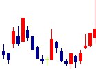 岩手銀行<8345>日足チャート