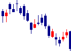 乃村工藝社<9716>日足チャート