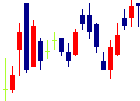 リコーリース<8566>日足チャート