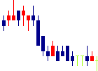 セブン銀行<8410>日足チャート