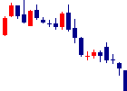南都銀行<8367>日足チャート