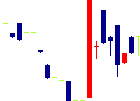 ゼネラルパッカー<6267>日足チャート