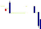 創健社<7413>日足チャート