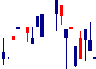 プラネット<2391>日足チャート