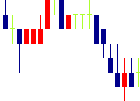 アルデプロ<8925>日足チャート