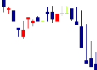 イフジ産業<2924>日足チャート