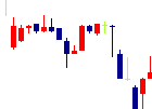 日邦産業<9913>日足チャート