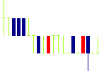 RISE<8836>日足チャート