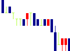 不二サッシ<5940>日足チャート