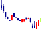 長瀬産業<8012>日足チャート