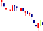 宮入バルブ製作所<6495>日足チャート