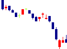 福島銀行<8562>日足チャート