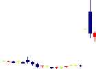 日本パワーファスニング<5950>日足チャート