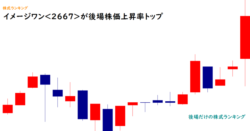 イメージワン<2667>が後場株価上昇率トップ