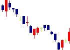 ヒューマン・メタボローム・テクノロジーズ<6090>日足チャート