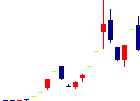 アミタホールディングス<2195>日足チャート