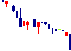 global bridge HOLDINGS<6557>日足チャート