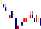 小僧寿し<9973>日足チャート