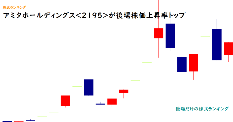 アミタホールディングス<2195>が後場株価上昇率トップ